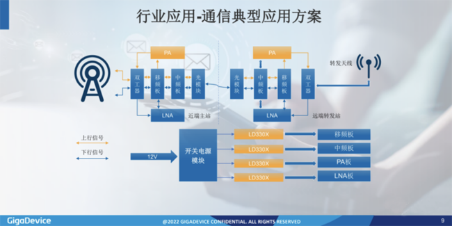兆易創新：進軍模擬芯片，瞄準電源芯片PMIC和DC/DC等