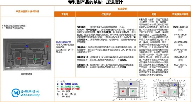村田MEMS慣性測量單元(IMU)SCHA634產品分析 村田MEMS慣性測量單元(IMU)SCHA634產品分析