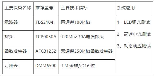 如何使用示波器、AFG和萬用表測試LED 驅(qū)動(dòng)器的調(diào)光線性度？