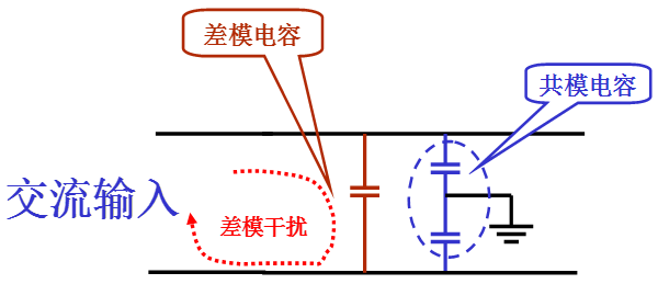 電源線(xiàn)噪聲：共模干擾、差模干擾