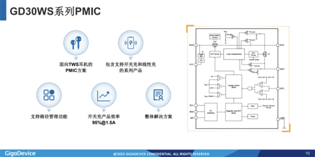 兆易創新：進軍模擬芯片，瞄準電源芯片PMIC和DC/DC等