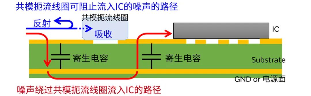 針對車載應用的高頻噪聲,來試試村田這款共模扼流線圈 針對車載應用的高頻噪聲,來試試村田這款共模扼流線圈
