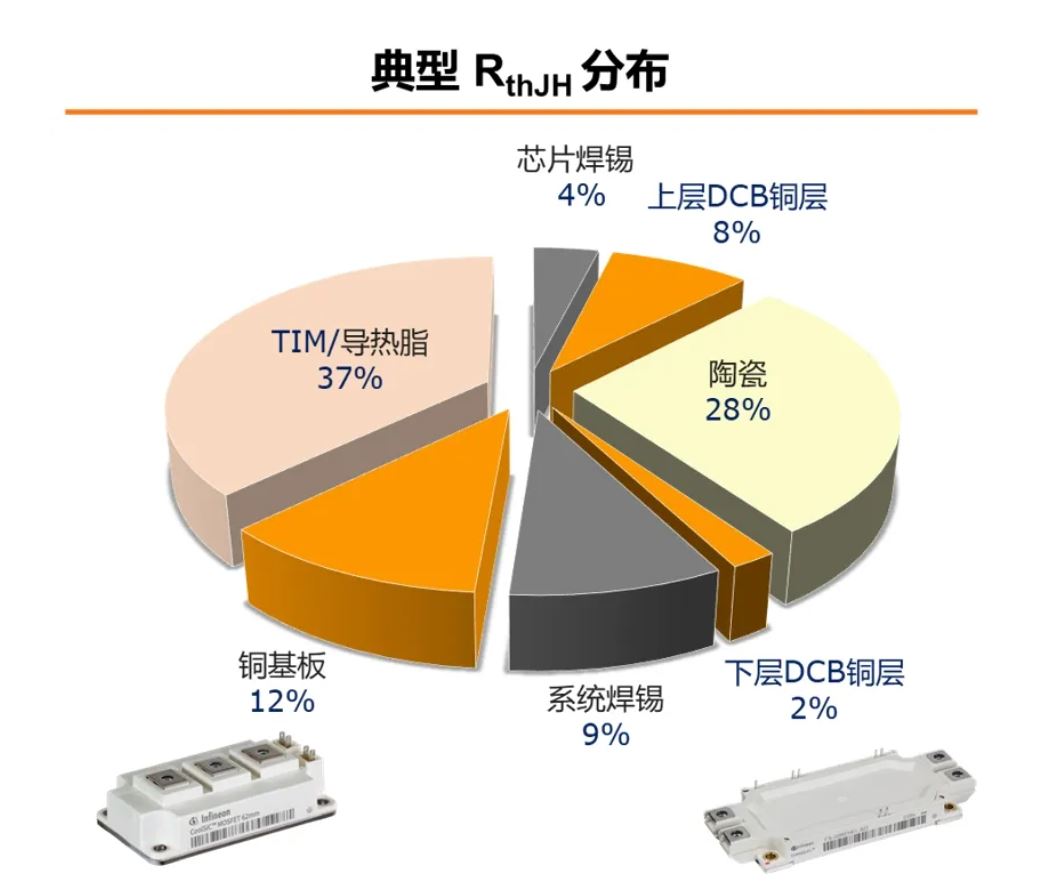 功率器件熱設計基礎(一)——功率半導體的熱阻 功率器件熱設計基礎(一)——功率半導體的熱阻