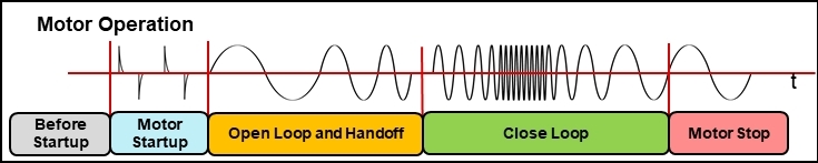 如何在實(shí)時(shí)電機(jī)控制系統(tǒng)中實(shí)現(xiàn)高效、可靠且準(zhǔn)確的驅(qū)動(dòng)