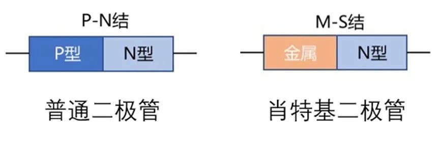 如果不說 你會特別留意肖特基二極管的這些參數嗎? 如果不說 你會特別留意肖特基二極管的這些參數嗎?