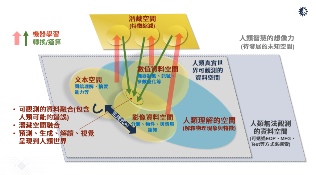 半導體產業如何善用AI驅動自動化創新？