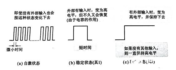 觸發器輸出波形又是如何的呢？