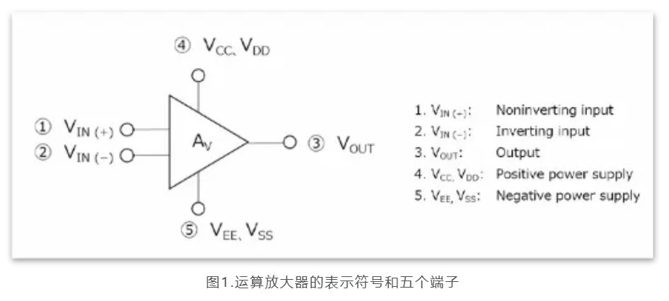 芝識課堂——運算放大器（一），電路設計圖中給力的“三角形”