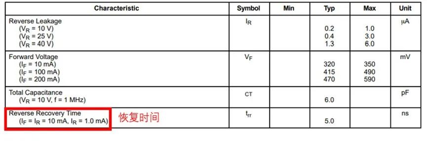 如果不說 你會特別留意肖特基二極管的這些參數嗎? 如果不說 你會特別留意肖特基二極管的這些參數嗎?