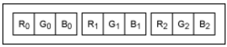 串行器應用之如何將攝像頭的RGB或YUV輸出轉換成RGB數據？