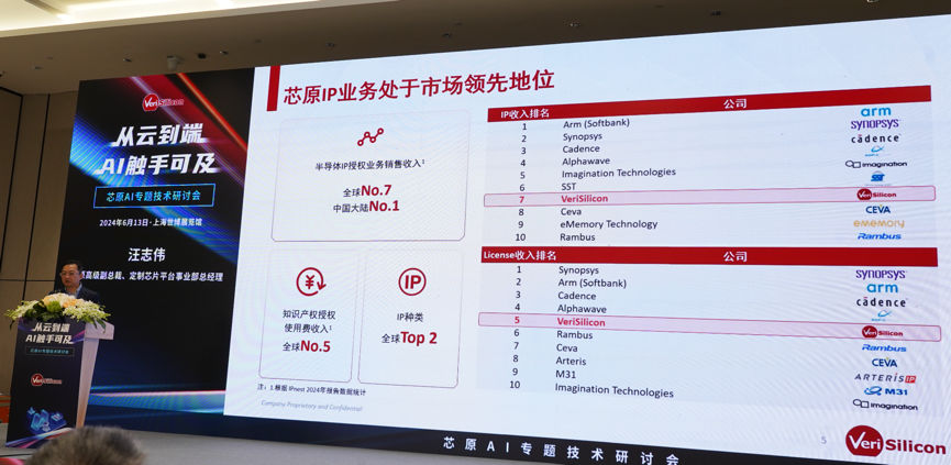 芯原汪志偉：芯原IP、平臺、軟件整套解決方案，助力AIGC算力進一步升級