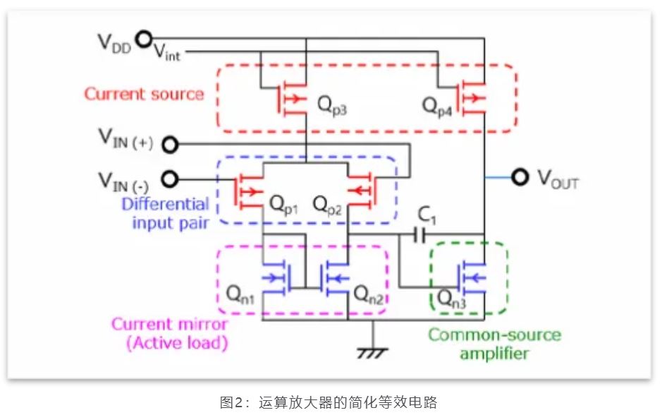 芝識課堂——運算放大器（一），電路設計圖中給力的“三角形”