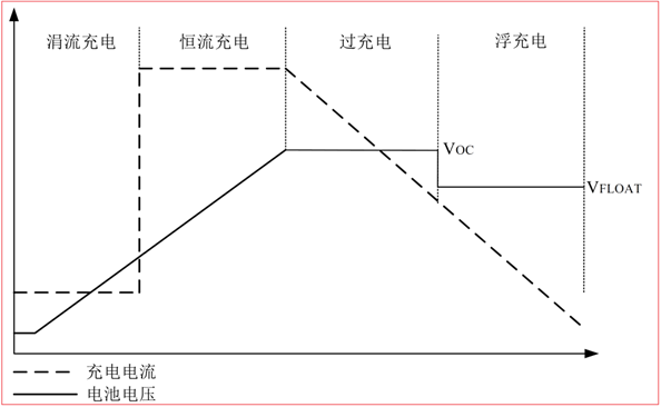 CS5350/CS5328 太陽能板供電鉛酸蓄電池、磷酸鐵鋰電池、鋰電池充電管理IC系列