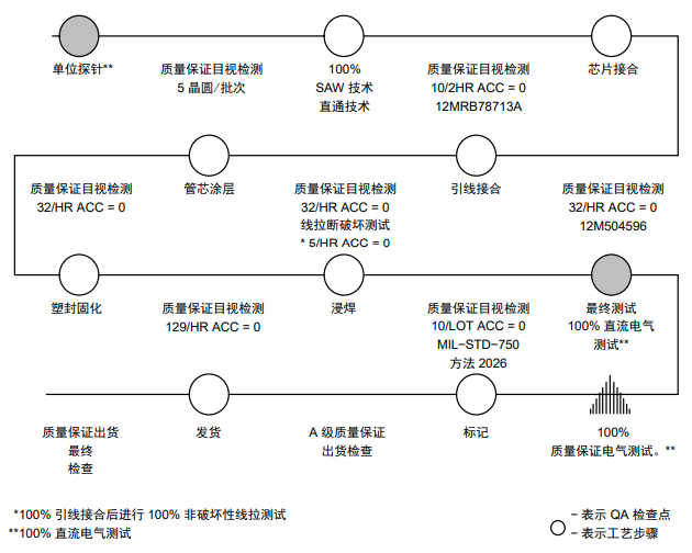 IGBT如何進行可靠性測試? IGBT如何進行可靠性測試?