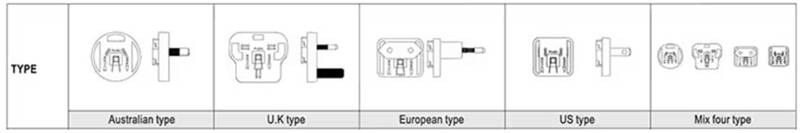 針對(duì)醫(yī)療級(jí)AC－DC電源：多種外形尺寸、插頭簡(jiǎn)化設(shè)計(jì)