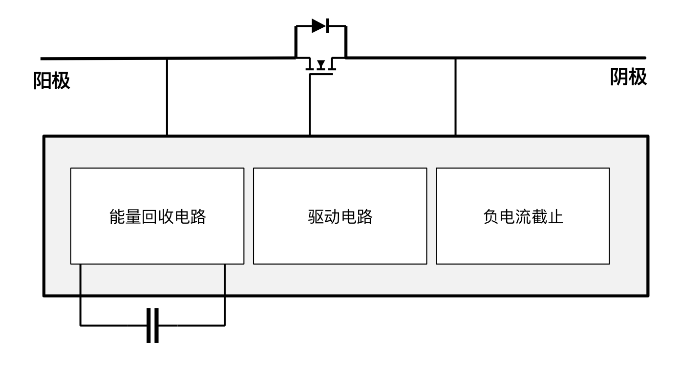 突破傳統局限，泰克助力芯朋微理想二極管更安全、更高效