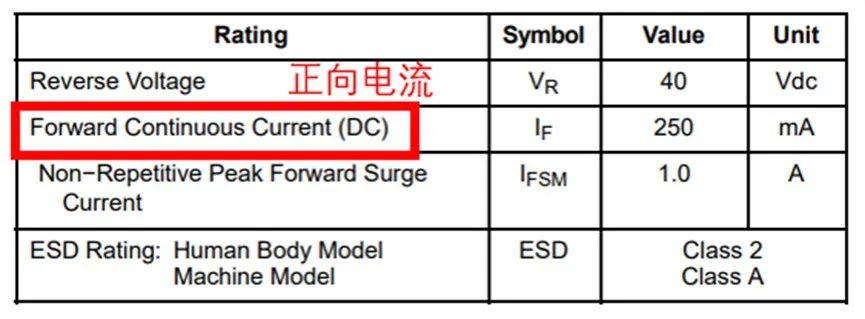 如果不說 你會特別留意肖特基二極管的這些參數嗎? 如果不說 你會特別留意肖特基二極管的這些參數嗎?