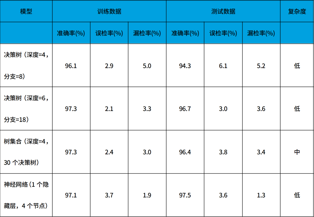 微型機器學習(tinyML)在電源管理系統中的應用 微型機器學習(tinyML)在電源管理系統中的應用