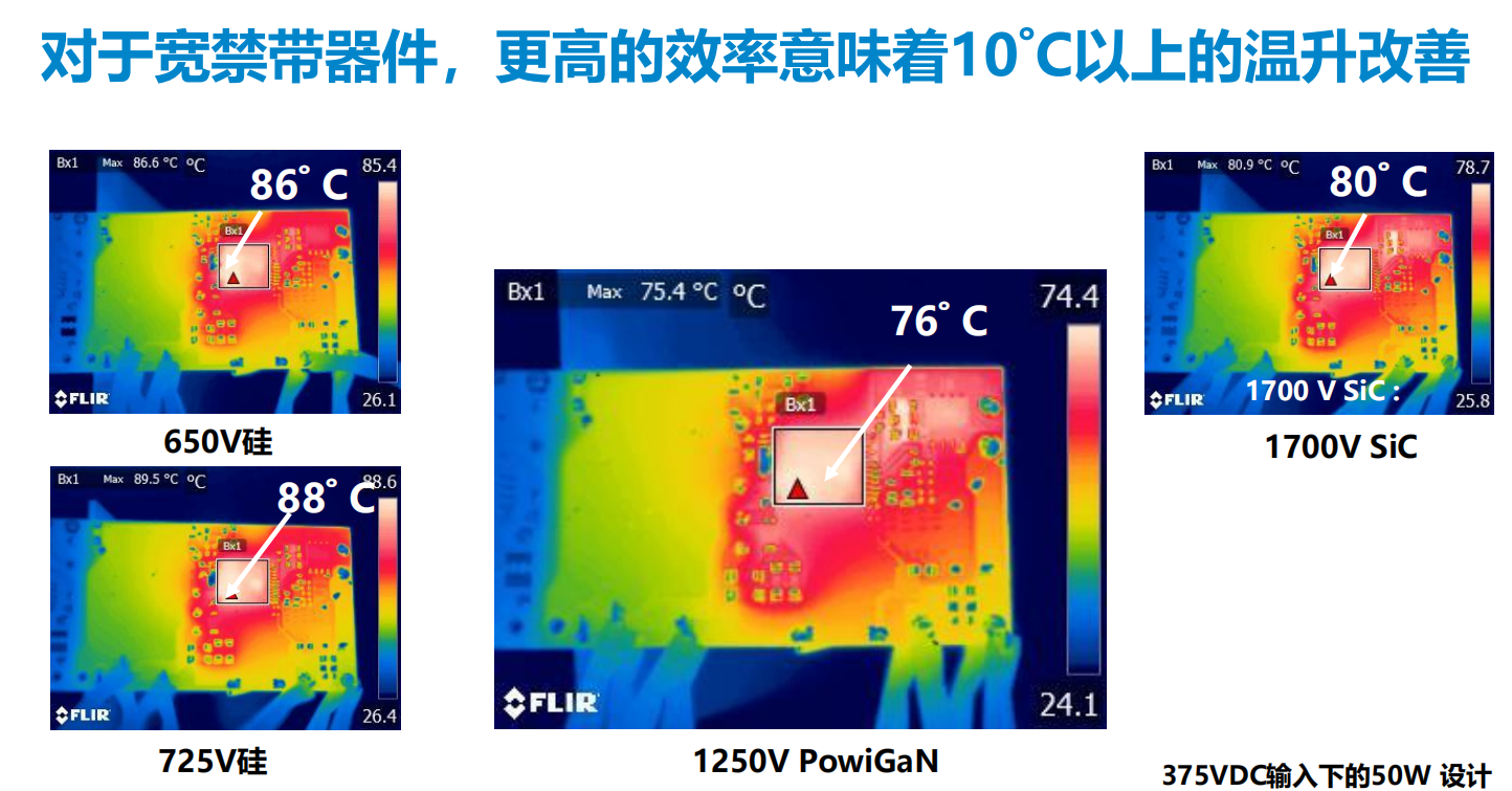 氮化鎵取代碳化硅，從PI開始？
