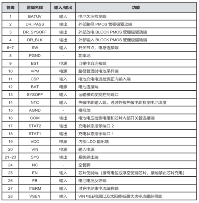 CS5350/CS5328 太陽能板供電鉛酸蓄電池、磷酸鐵鋰電池、鋰電池充電管理IC系列