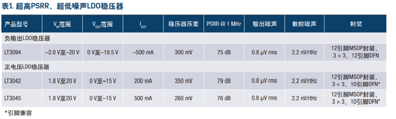 LDO參數指標淺談 LDO參數指標淺談