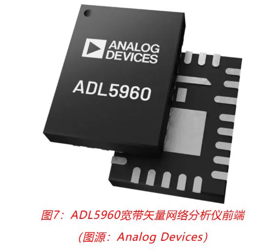 射頻開發挑戰重重?ADI一站式方案助你輕松應對! 射頻開發挑戰重重?ADI一站式方案助你輕松應對!