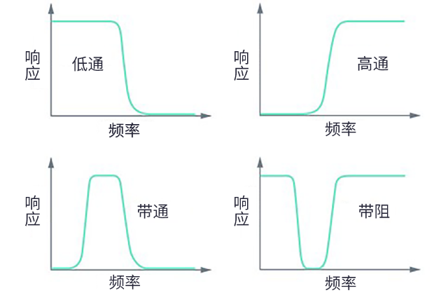 用于5G的射頻濾波器、其制造挑戰(zhàn)和解決方案