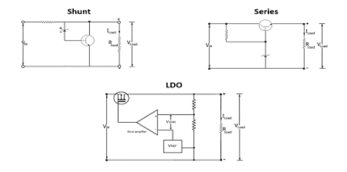 穩(wěn)壓器電路仿真電路設計怎么發(fā)現問題？