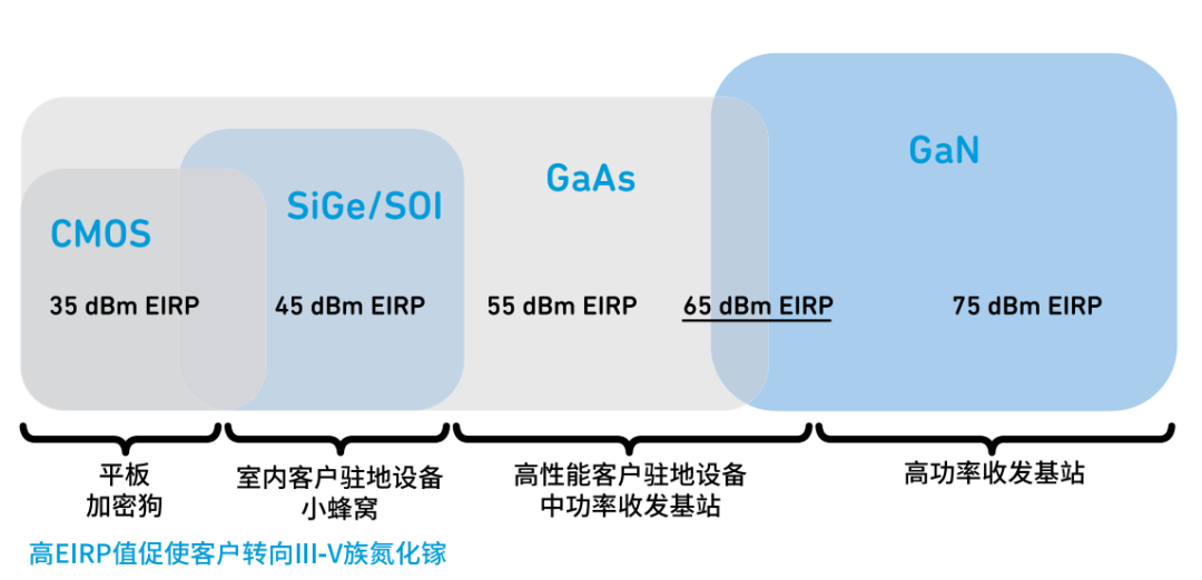 『這個知識不太冷』探索5G射頻技術(下) 『這個知識不太冷』探索5G射頻技術(下)