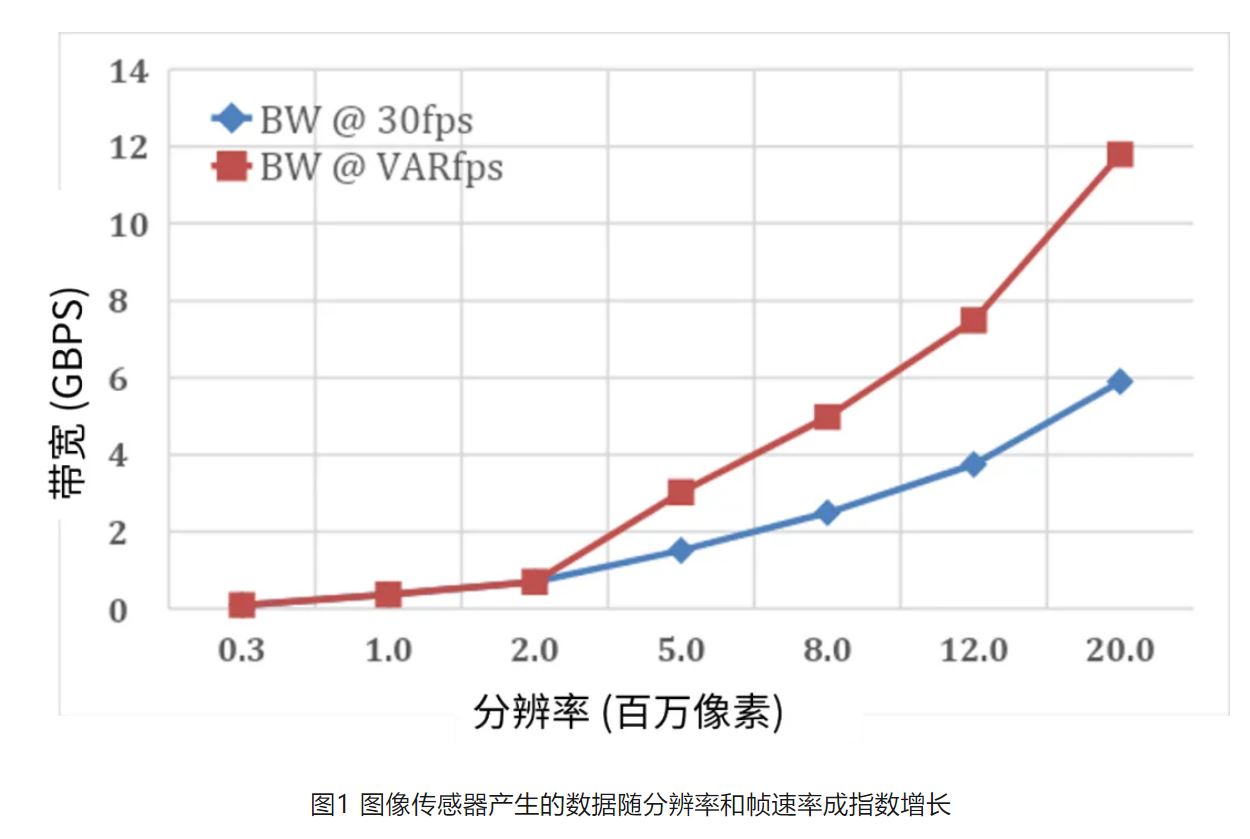 高分辨率低功耗圖像傳感器，工業5.0進階應用必備