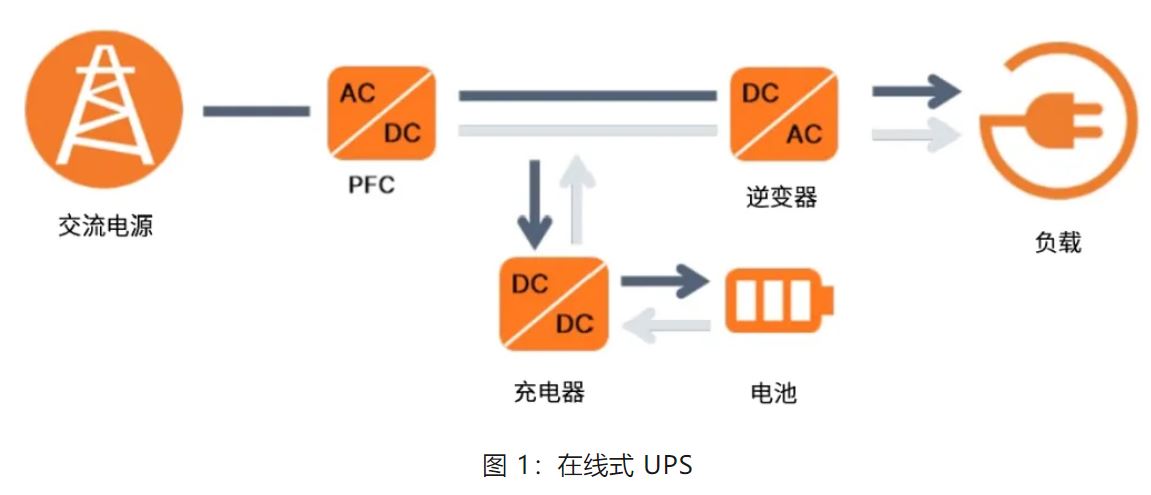 UPS設(shè)計難？這份避坑指南請收好