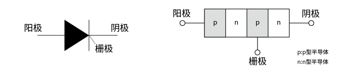 電子技術如何助力高鐵節能？