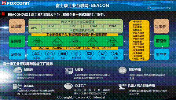 熄燈不停產(chǎn)，這樣的超級工廠是如何打造出來的？