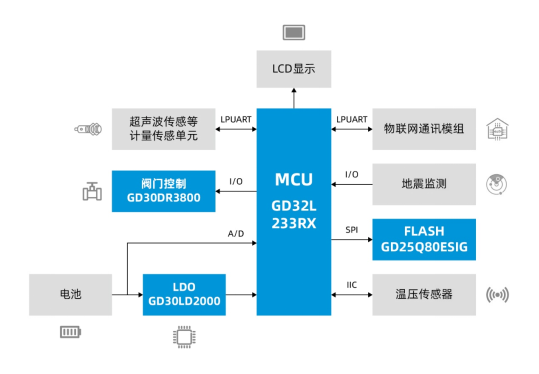 基礎設施數字化正當時，兆易創新與信馳科技共同推進燃氣物聯網發展
