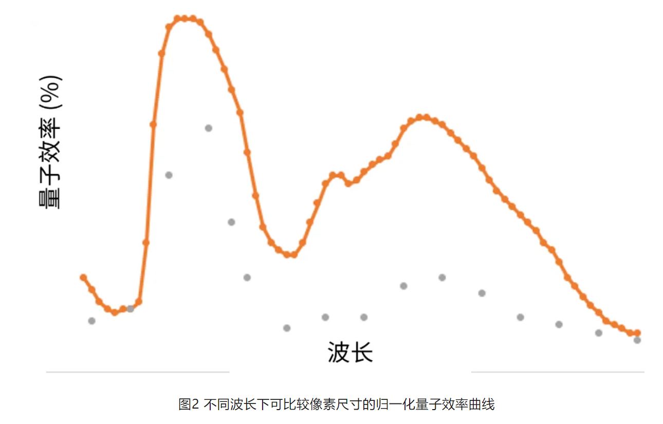 高分辨率低功耗圖像傳感器，工業5.0進階應用必備