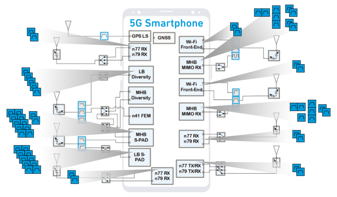 『這個知識不太冷』探索5G射頻技術(下) 『這個知識不太冷』探索5G射頻技術(下)