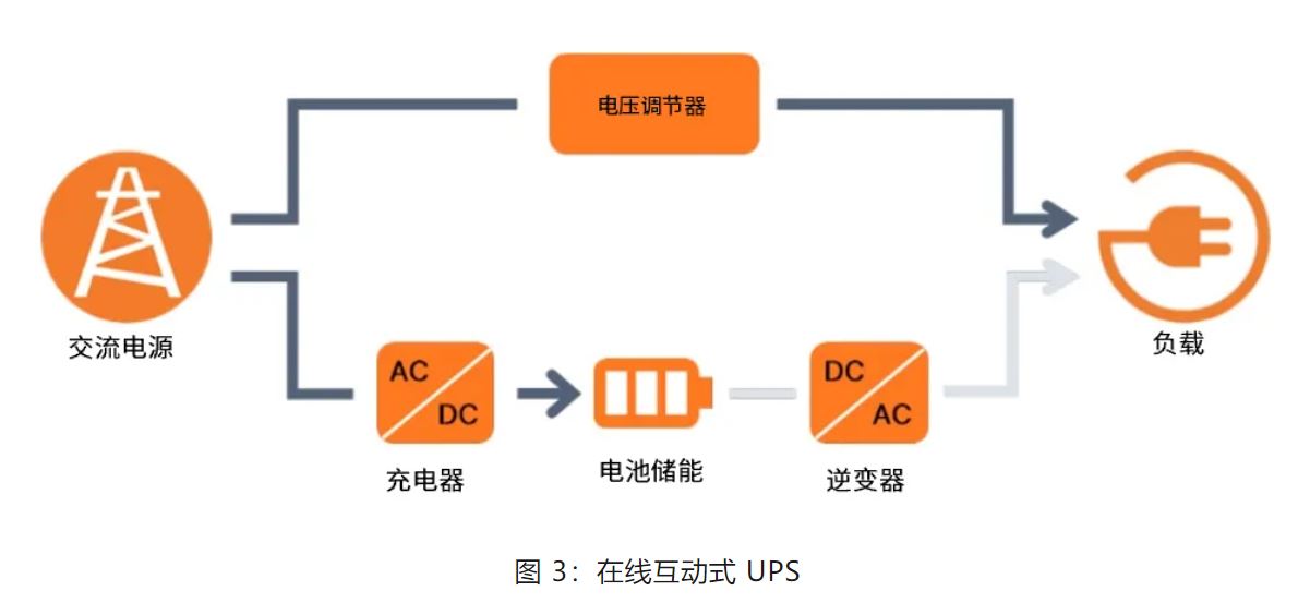 UPS設(shè)計難？這份避坑指南請收好