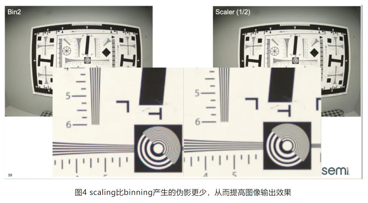 高分辨率低功耗圖像傳感器，工業5.0進階應用必備