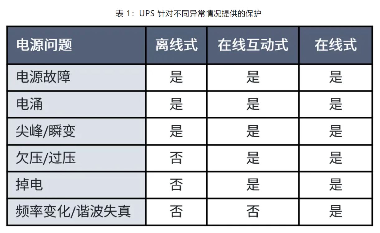 UPS設(shè)計難？這份避坑指南請收好