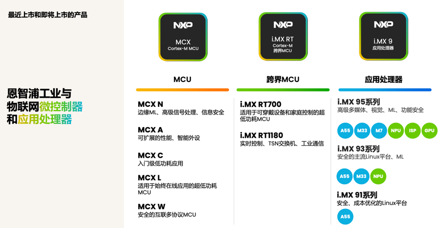 工業(yè)物聯(lián)網(wǎng)AI轉型革命下，恩智浦MCU/MPU如何幫助中國客戶更“AI”