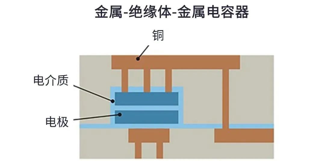 用于5G的射頻濾波器、其制造挑戰(zhàn)和解決方案