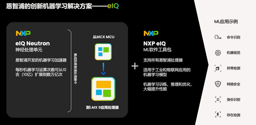 工業(yè)物聯(lián)網(wǎng)AI轉型革命下，恩智浦MCU/MPU如何幫助中國客戶更“AI”