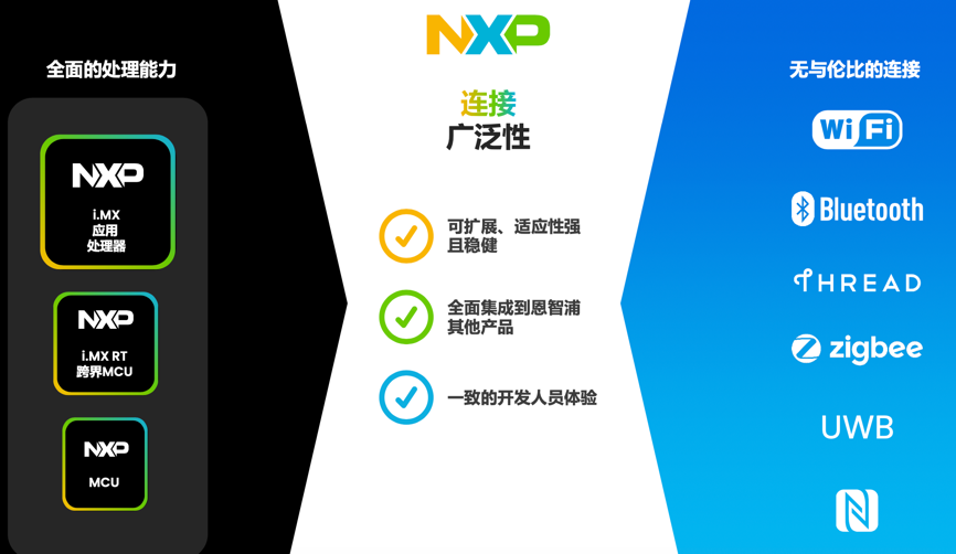 工業(yè)物聯(lián)網(wǎng)AI轉型革命下，恩智浦MCU/MPU如何幫助中國客戶更“AI”