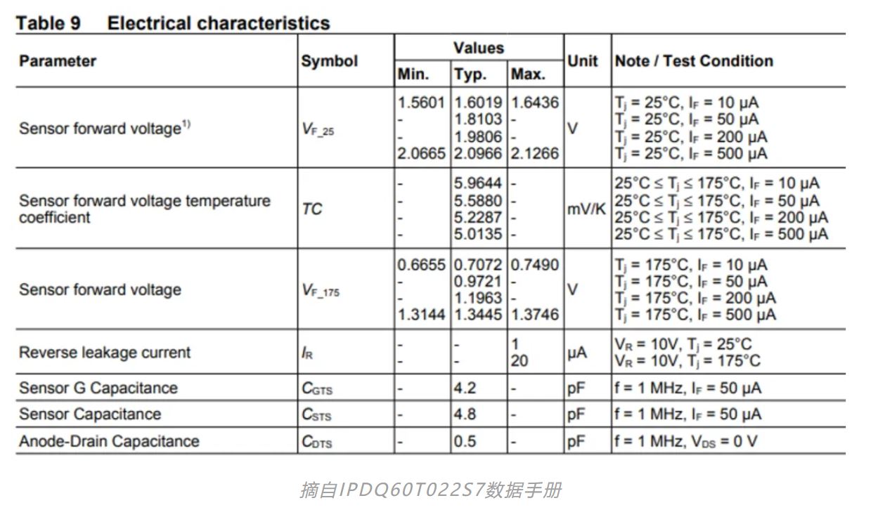 功率器件熱設(shè)計(jì)基礎(chǔ)（四）——功率半導(dǎo)體芯片溫度和測試方法