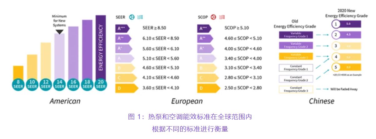 住宅和商用空調及熱泵通過采用碳化硅器件,從容應對盛夏炎熱 住宅和商用空調及熱泵通過采用碳化硅器件,從容應對盛夏炎熱