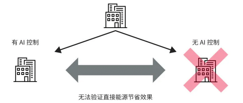 高效節能VS舒適體驗，看HVAC設備如何通過新路徑優化？