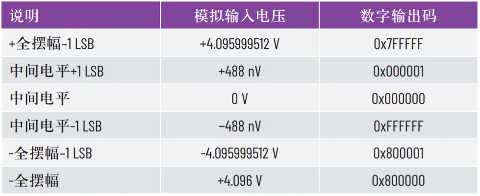 優化SPI驅動程序的幾種不同方法 優化SPI驅動程序的幾種不同方法