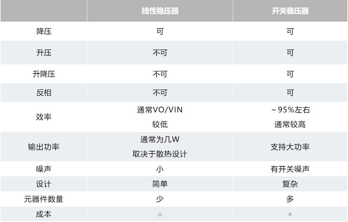 用開(kāi)關(guān)穩(wěn)壓器設(shè)計(jì)您自己的DC-DC轉(zhuǎn)換器 用開(kāi)關(guān)穩(wěn)壓器設(shè)計(jì)您自己的DC-DC轉(zhuǎn)換器